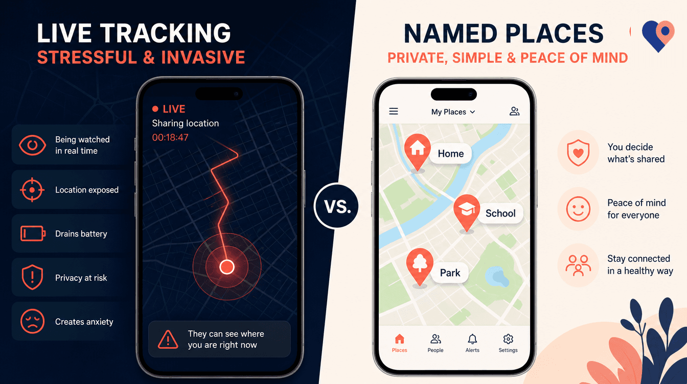 KinLink vs Life360: A Different Philosophy of Family Safety
